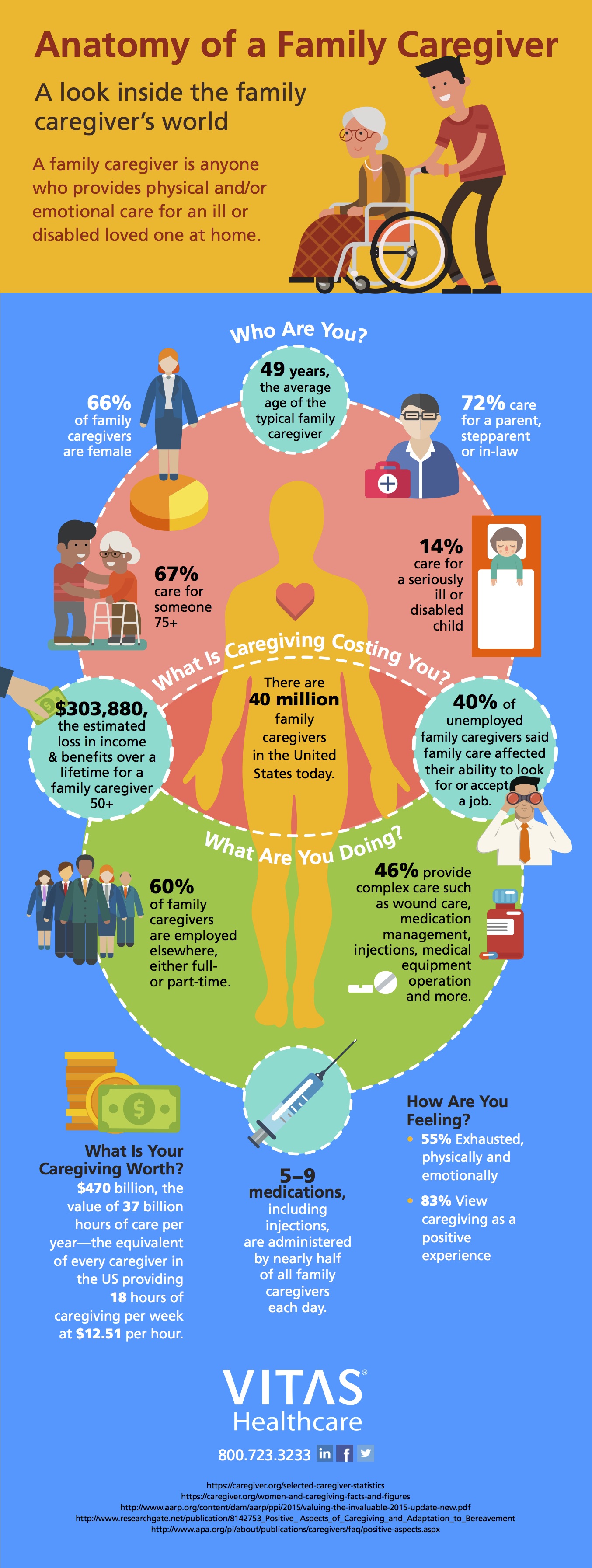 Caregiver Facts and Figures