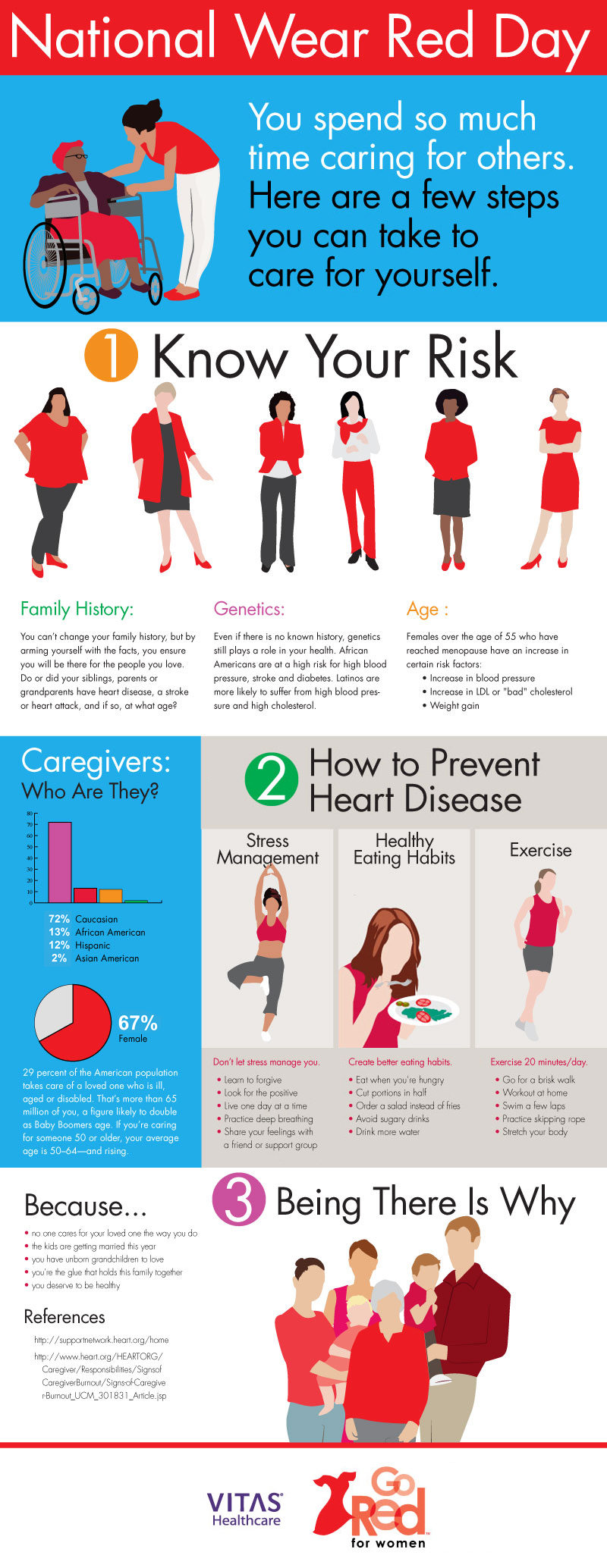 Heart Health Infographic from VITAS