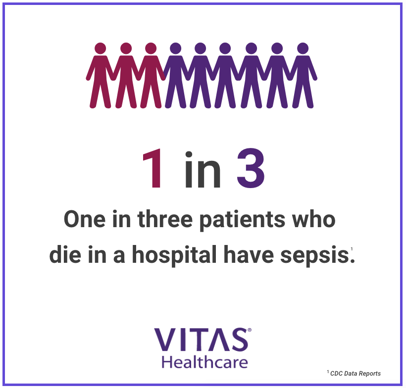 One in three patients who die in a hospital have sepsis