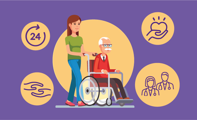 Graphic showing a caregiver helping a loved one in a wheelchair, with icons representing how hospice can help