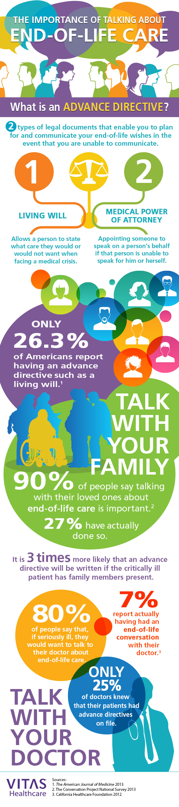 end of life infographic