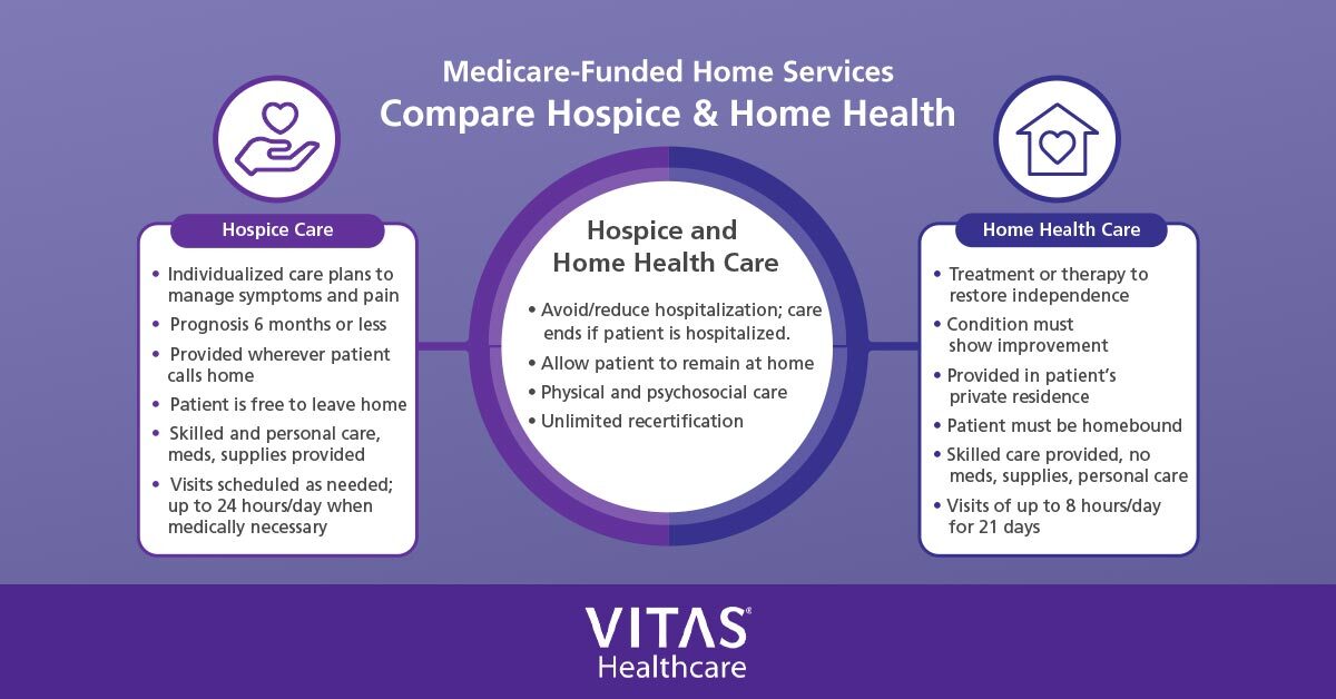 Home Health vs. Hospice: What&rsquo;s the Difference? | VITAS Healthcare